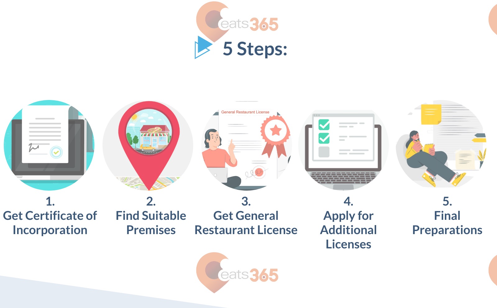 5 steps to apply for Hong Kong business license