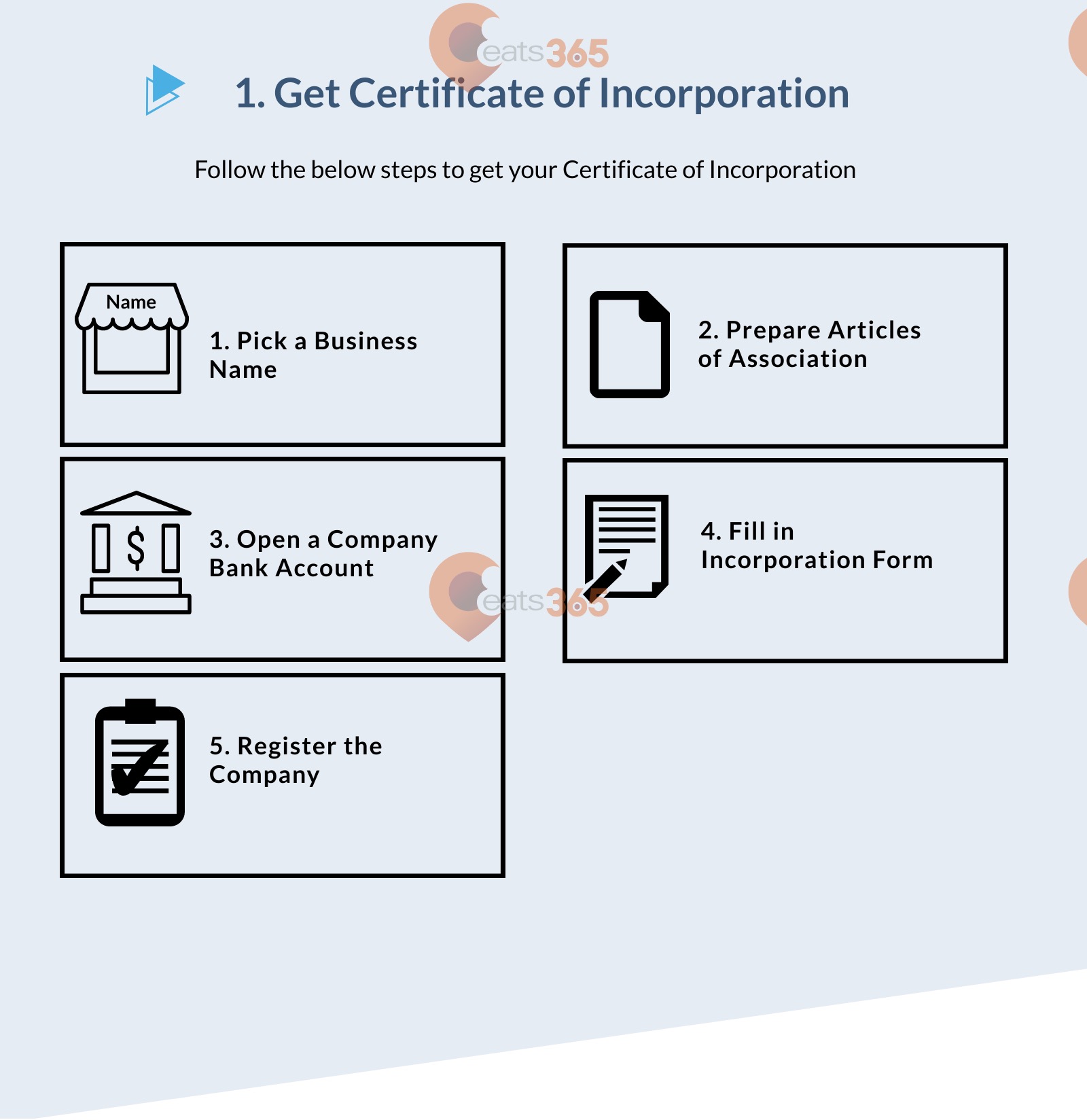 How to apply for certificate of incorporation Hong Kong