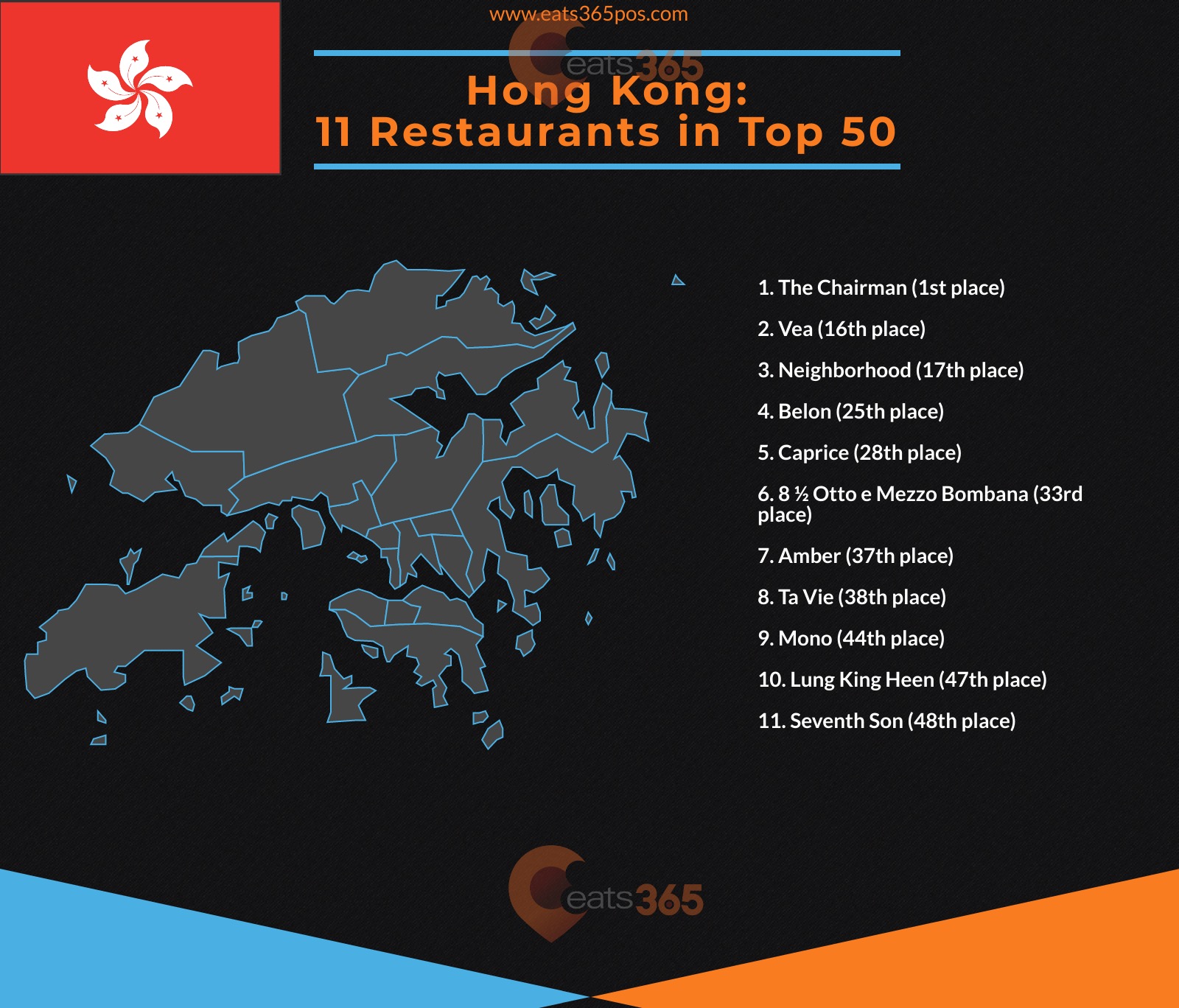 Hong Kong's top 11 restaurants infographic