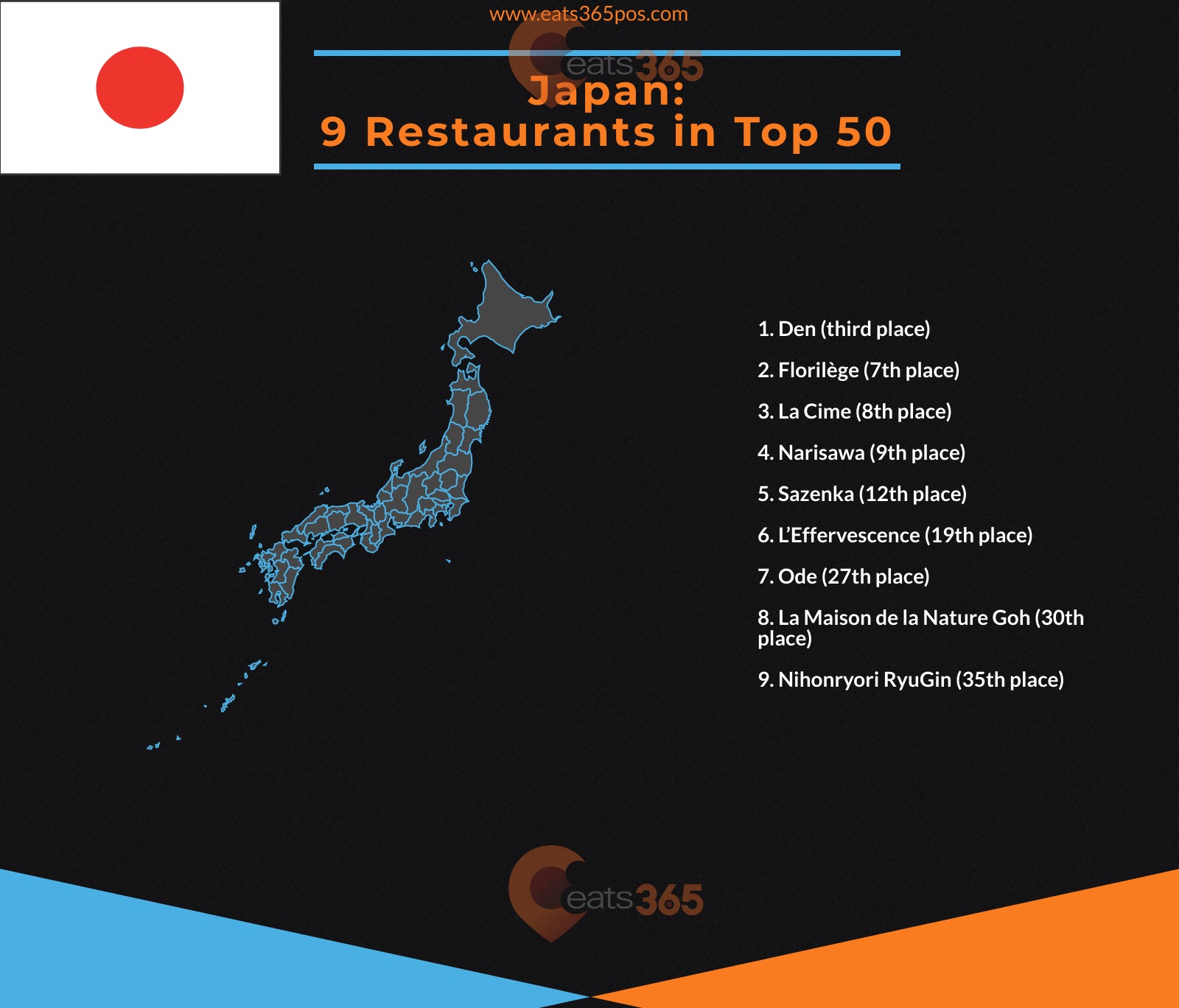 Japan's top 9 restaurants infographic 