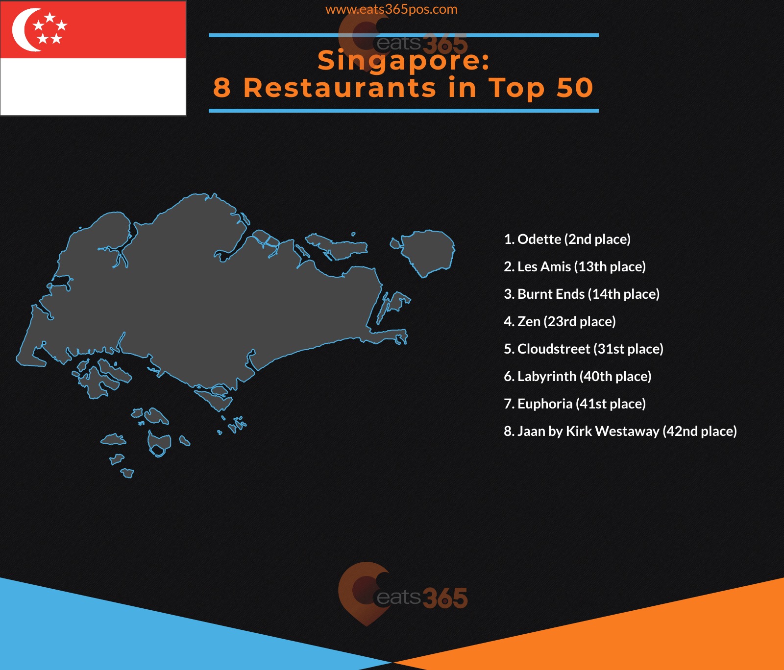 Singapore's top 8 restaurants infographic