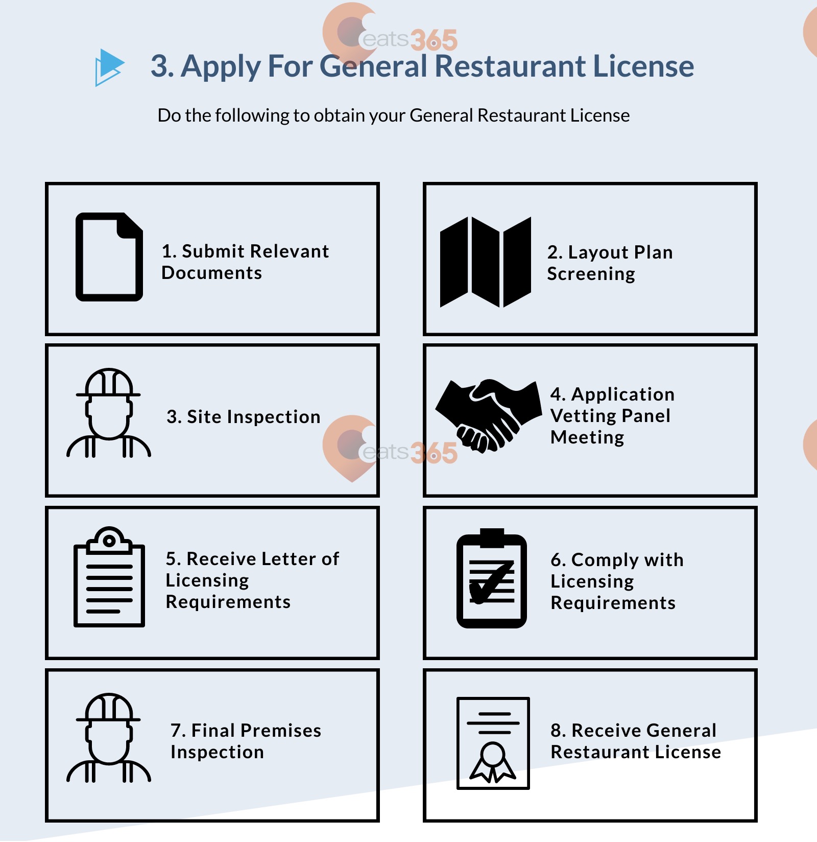 How to apply for general restaurant license Hong Kong