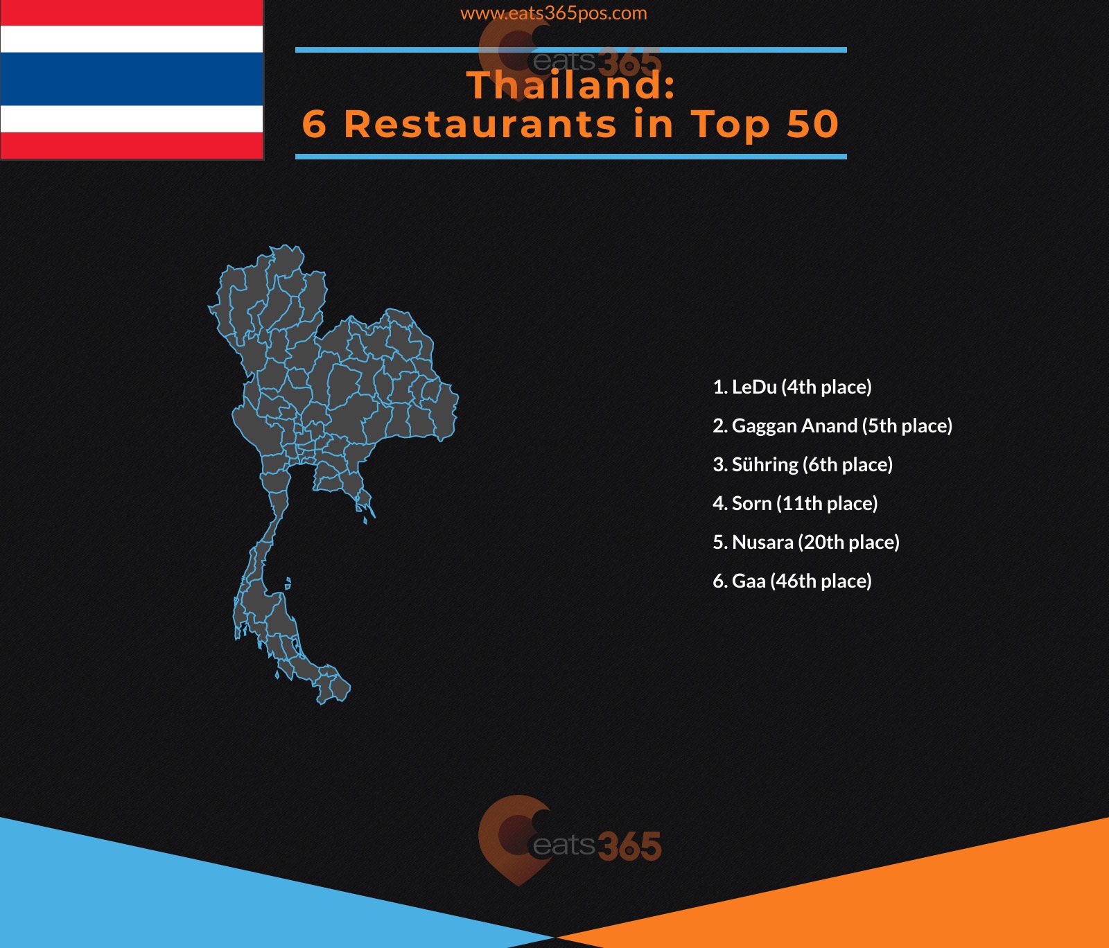 Thailand's top 6 restaurants infographic