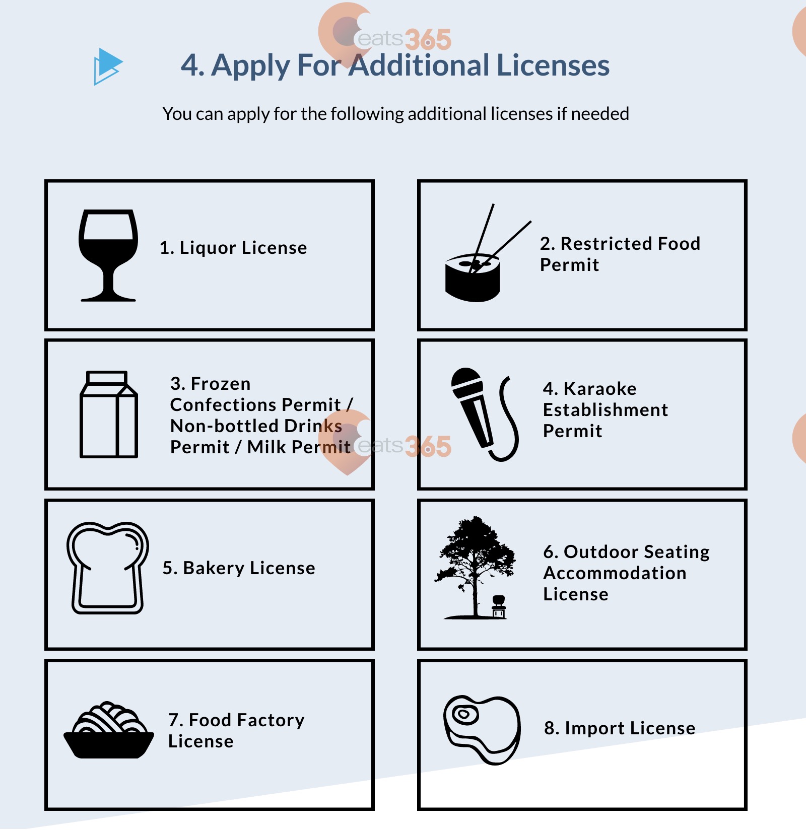 food licenses Hong Kong
