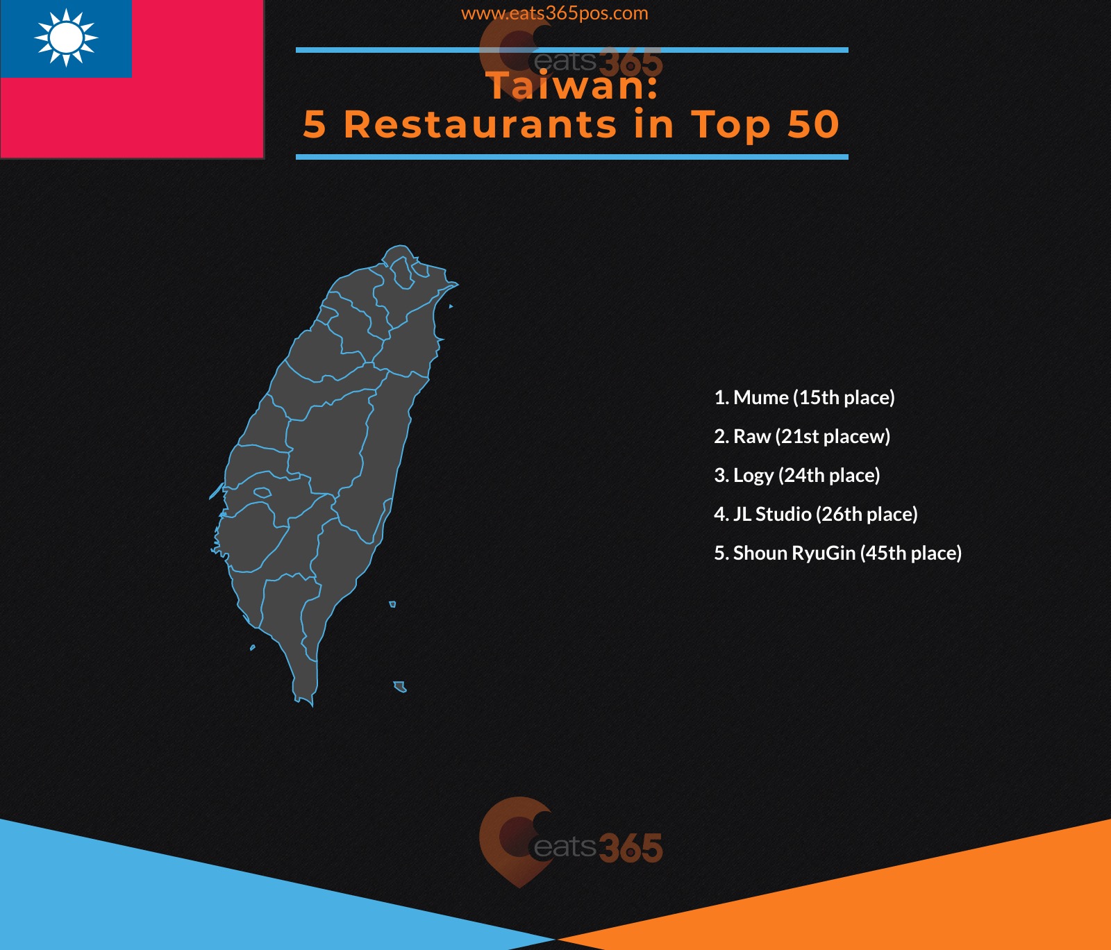 Taiwan's top 5 restaurants inforgraphic
