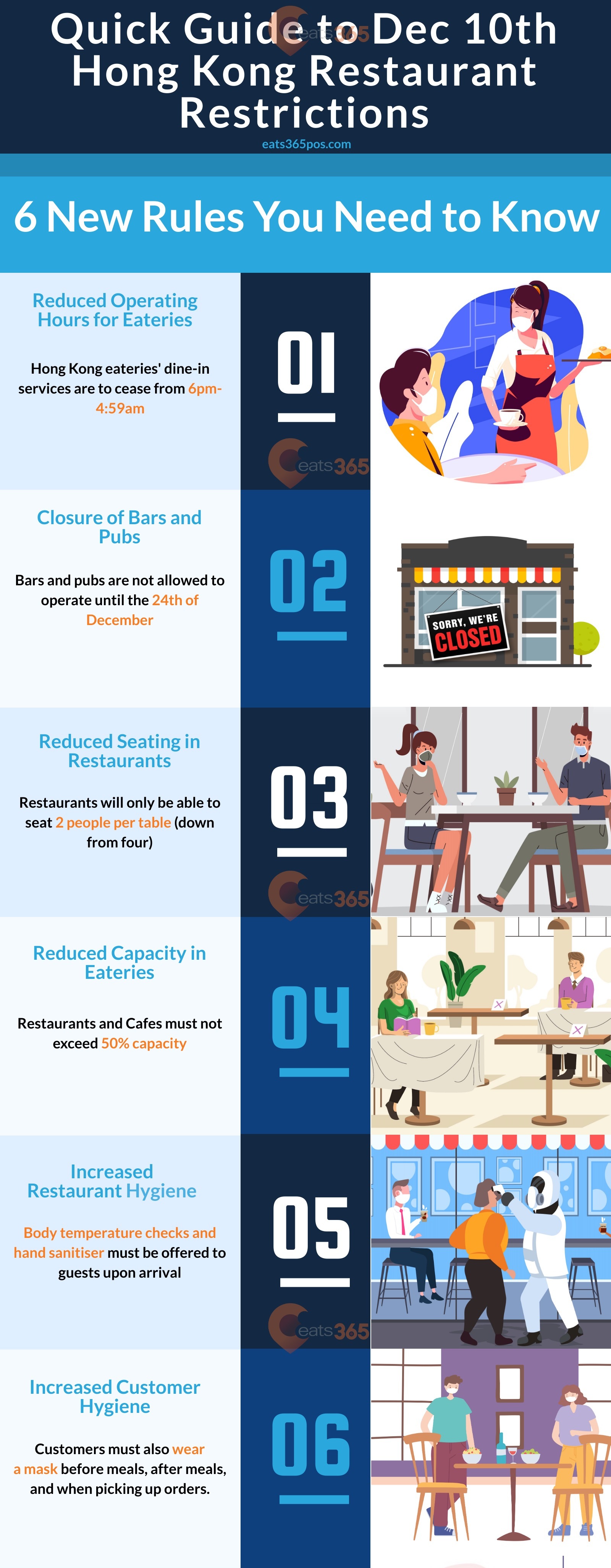 Eats365 free infoGRAPHIC Hong Kong COVID new government restaurant restrictions