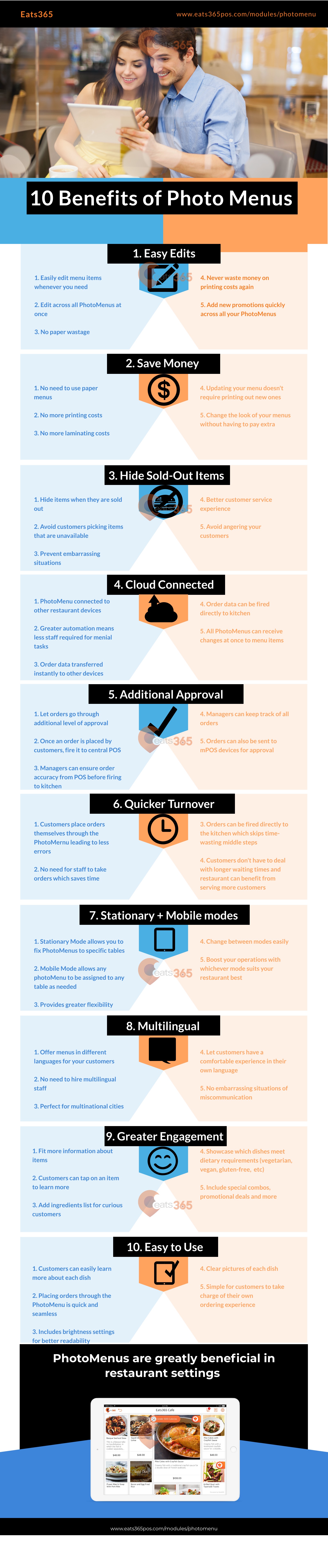 Free infographic on e-menu, emenu, photomenu, electronic menu