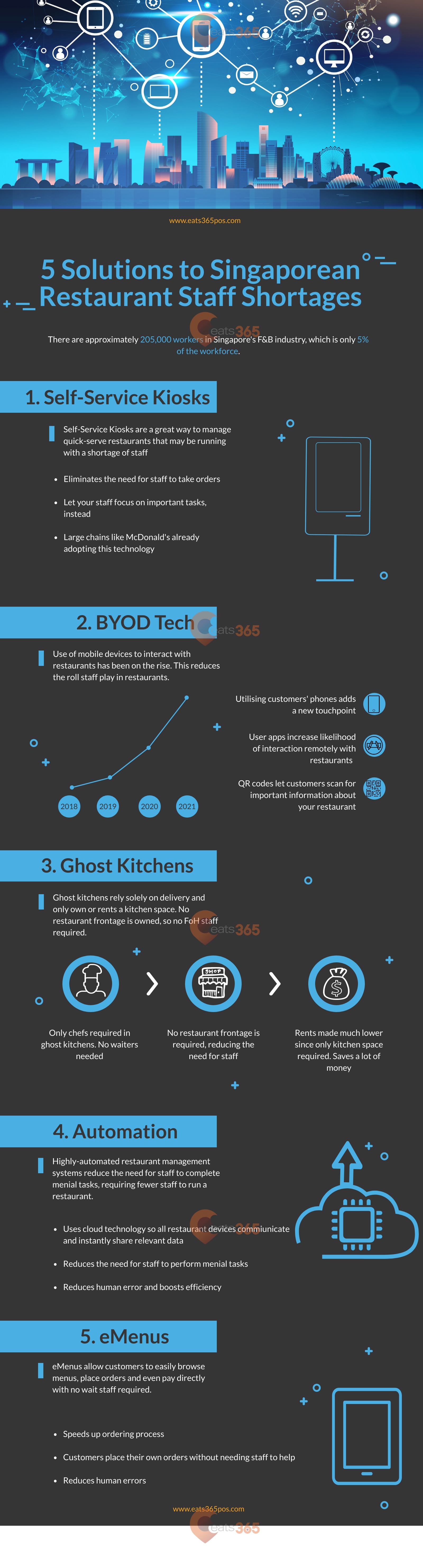 Free infographic Singapore manpower shortage restaurant technology solutions