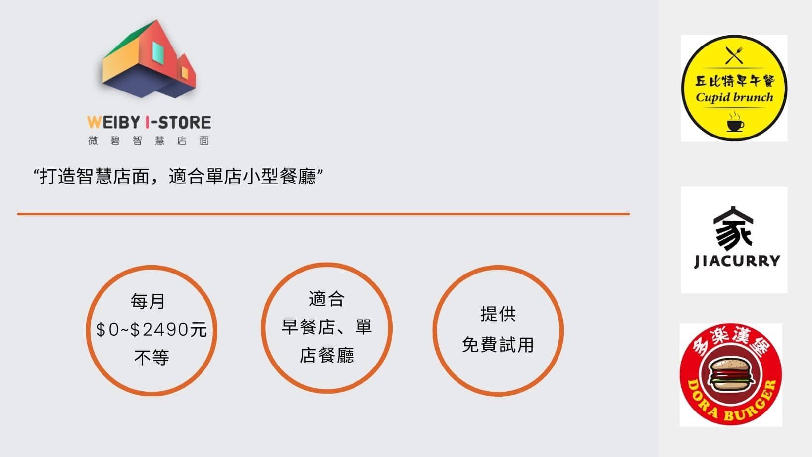 【餐飲POS系統比較】2024台灣五大iPad 餐飲POS系統廠商整理