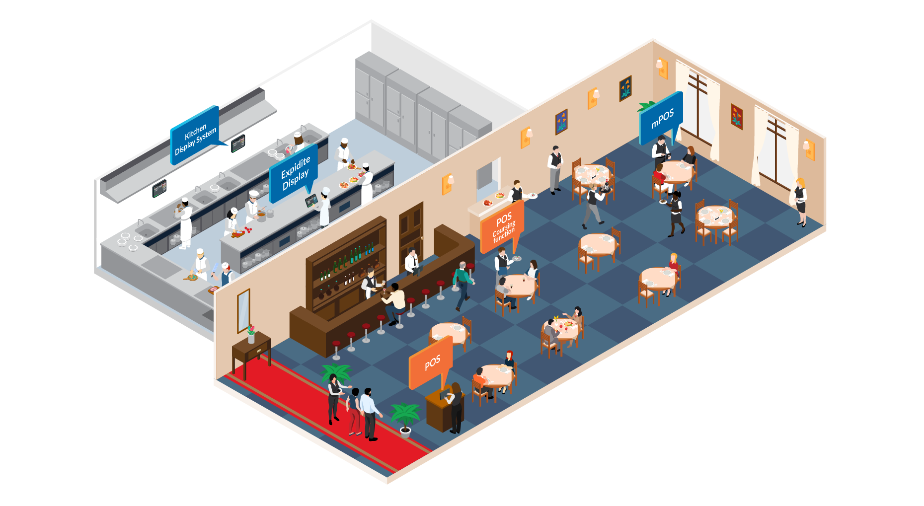 fine dining floor layout