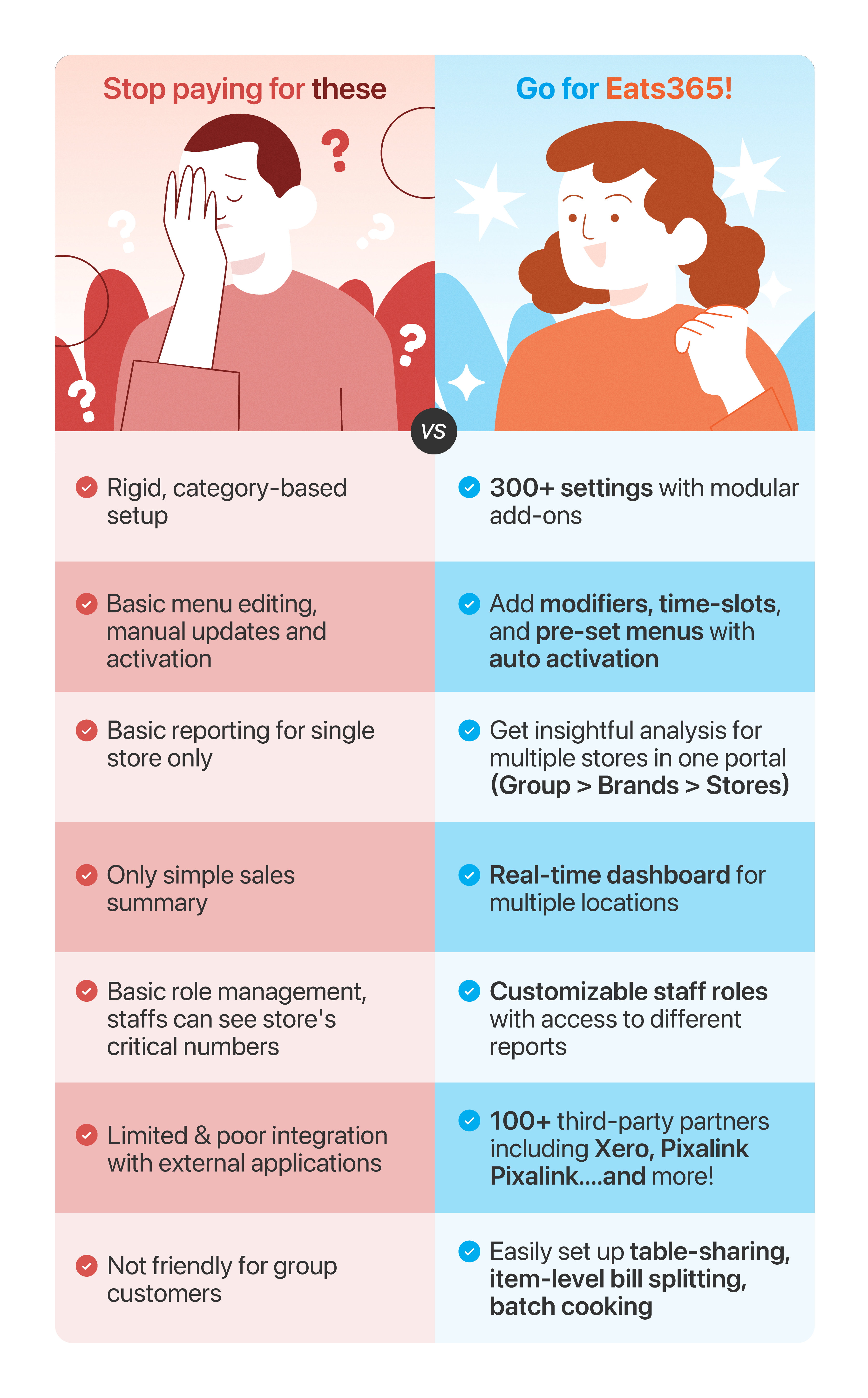comparing FeedMe and Eats365