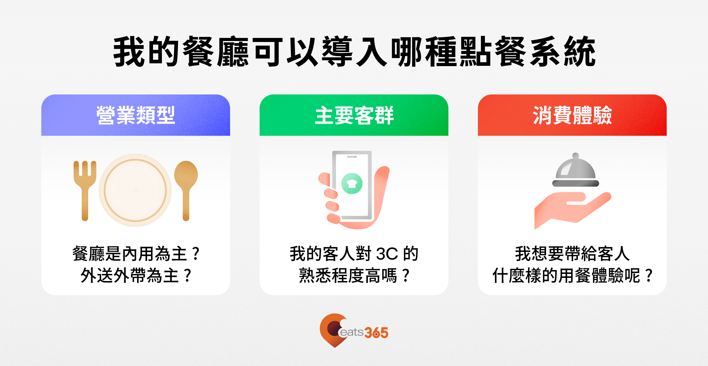 2026最熱門的【自助點餐系統】你的餐廳適合哪一種？