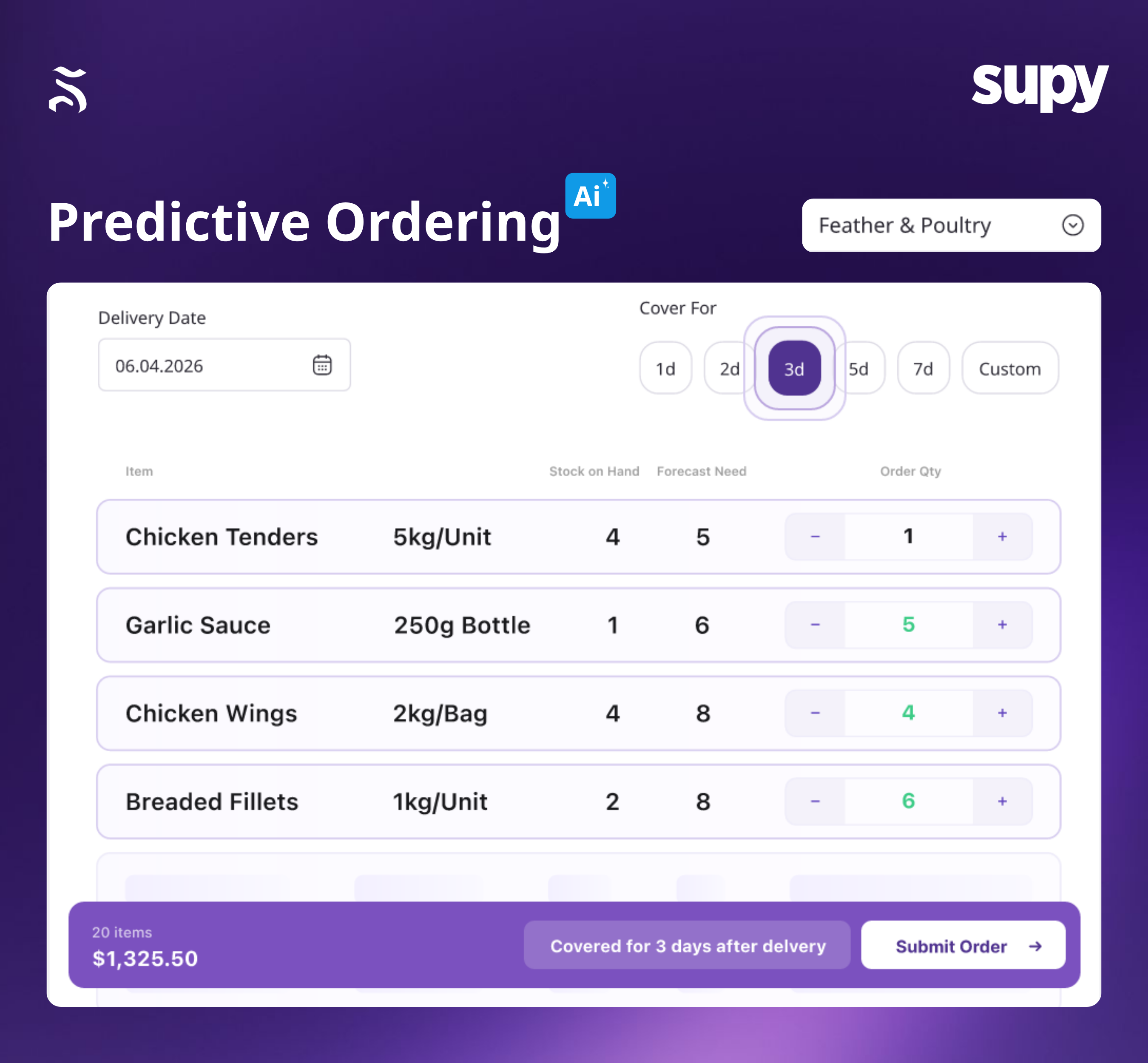 Supy sales forcasting ai
