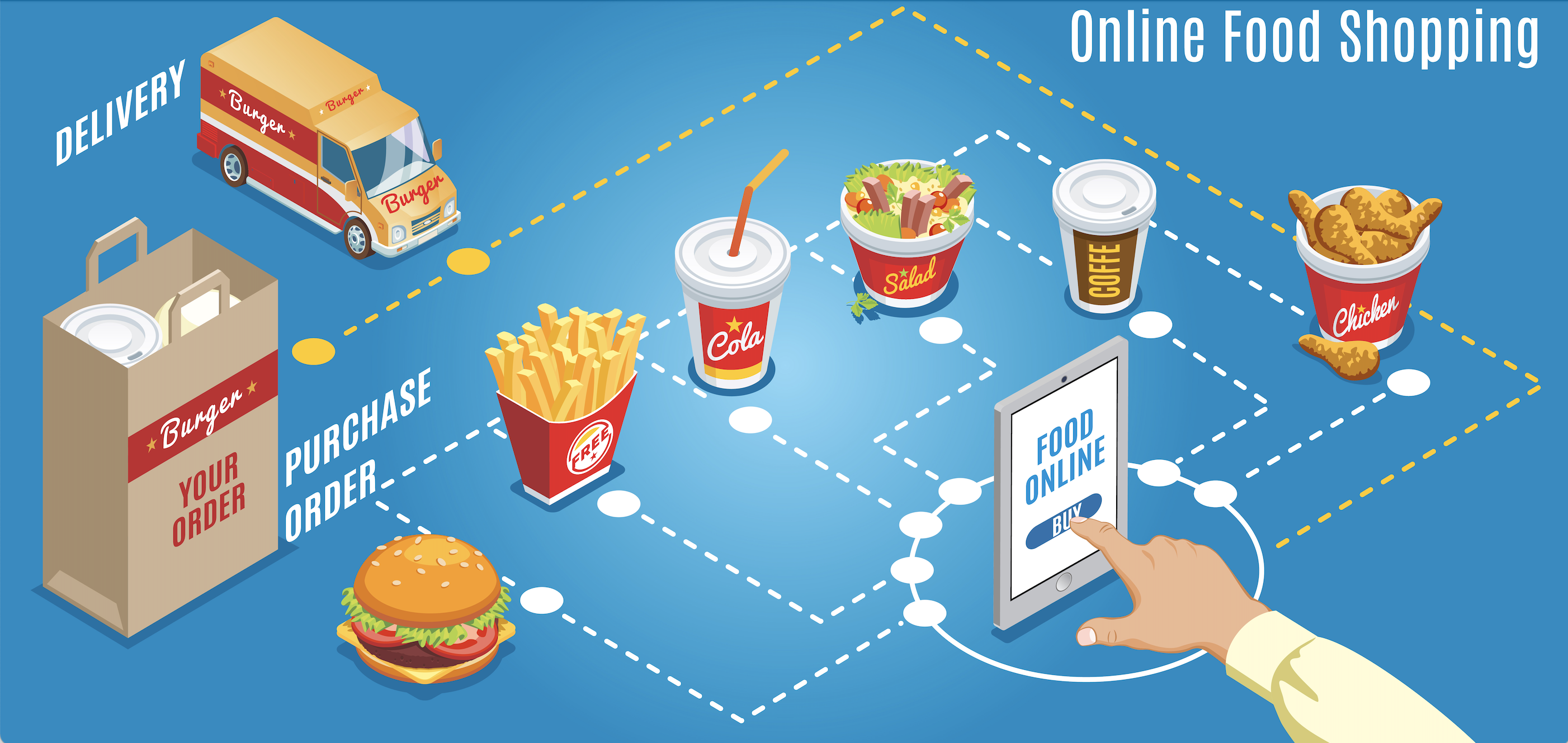 The Must-Know Secrets to Building a Successful Online Food Ordering Business Model